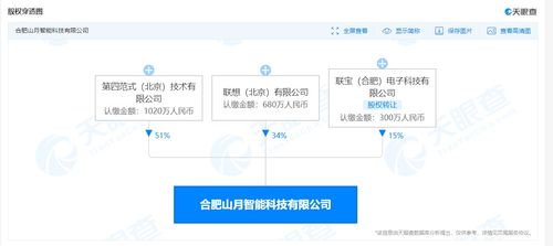聯(lián)想投資成立山月智能科技，布局集成電路設(shè)計(jì)與信息系統(tǒng)集成服務(wù)